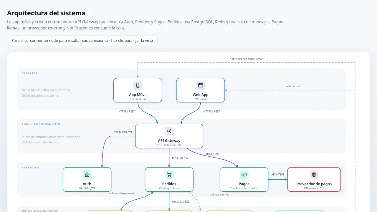 Architecture diagram — MiniMax M3.1 Flash (free)