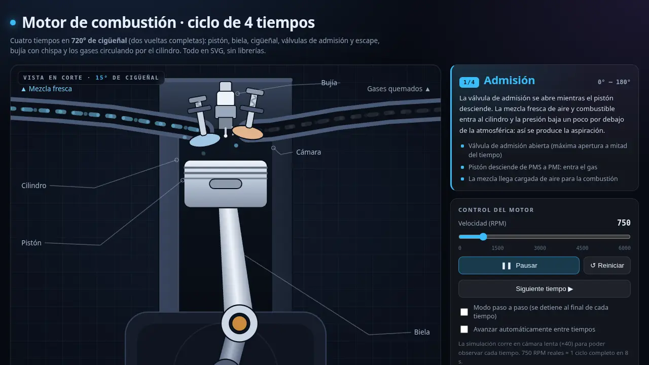 Animated infographic: combustion engine — MiniMax M3.1 Flash (free)