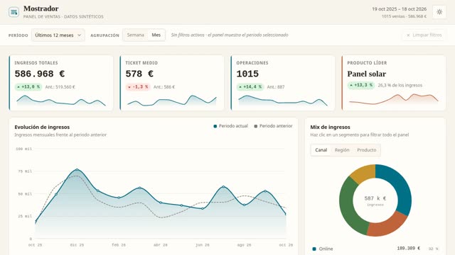 Data dashboard with hand-made charts — MiniMax M3.1 Flash (free)